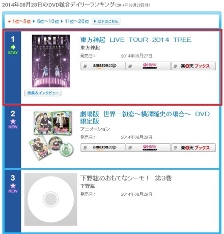 140829 Oricon Daily Ranking for DVDs for 140828; No.1 Tohoshinki Live Tour 2014 TREE 000