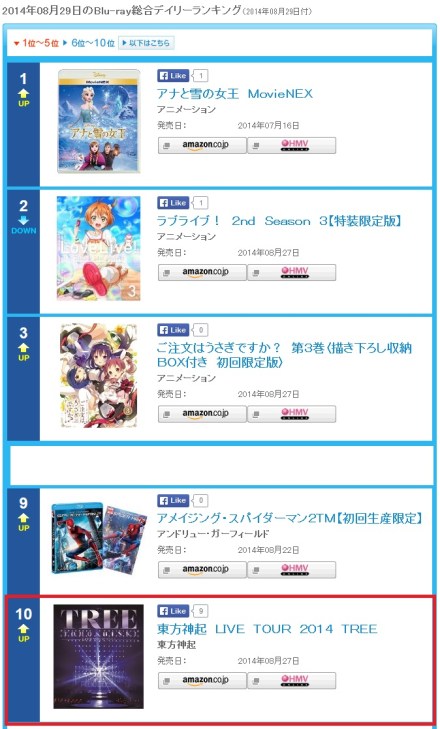 140830 Oricon Daily Ranking for Blu-ray for 140829; No.10 Tohoshinki Live Tour 2014 TREE 000
