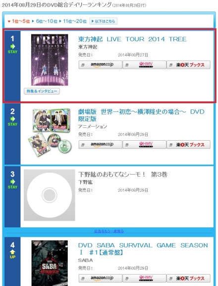140830 Oricon Daily Ranking for DVDs for 140829; No.1 Tohoshinki Live Tour 2014 TREE 000