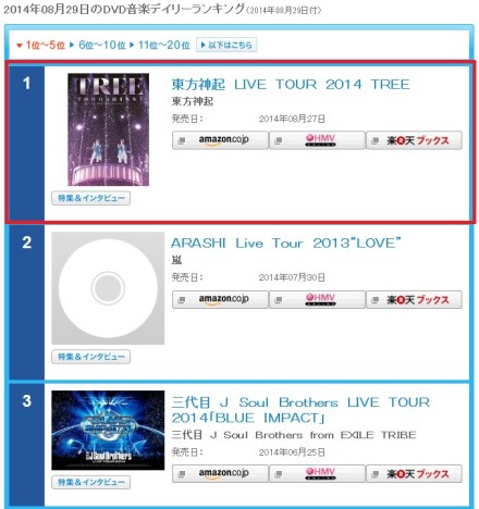 140830 Oricon Daily Ranking for Music DVDs for 140829; No.1 Tohoshinki Live Tour 2014 TREE 000