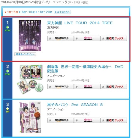 140831 Oricon Daily Ranking for DVDs for 140830; No.1 Tohoshinki Live Tour 2014 TREE 000