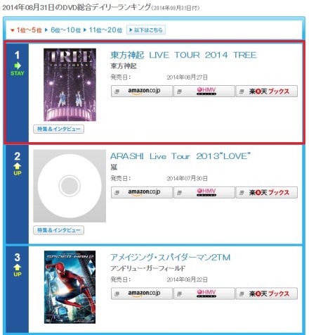 140901 Oricon Daily Ranking for DVDs for 140831; No.1 Tohoshinki Live Tour 2014 TREE 000