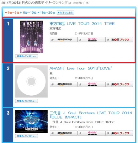 140901 Oricon Daily Ranking for Music DVDs for 140831; No.1 Tohoshinki Live Tour 2014 TREE 000