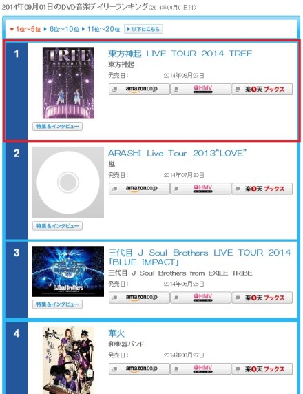 140902 Oricon Daily Ranking for Music DVDs for 140901; No.1 Tohoshinki Live Tour 2014 TREE 000