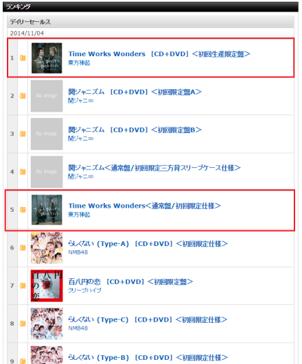 141105 TOWER RECORDS CHART ranking for 141104, #1 Time Works Wonders CD+DVD, #5 TWW CD  000