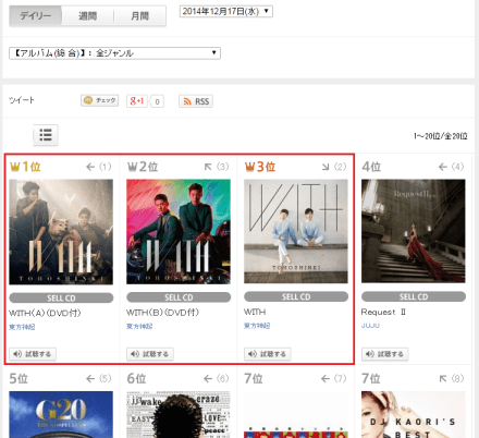 141218 TSUTAYA Daily CD Sales Ranking for 141217. No.1,2,3 WITH 000