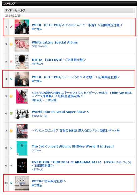 141219 Tower Records Daily CD Sales Ranking for 141218 No.1,4,10 WITH 000