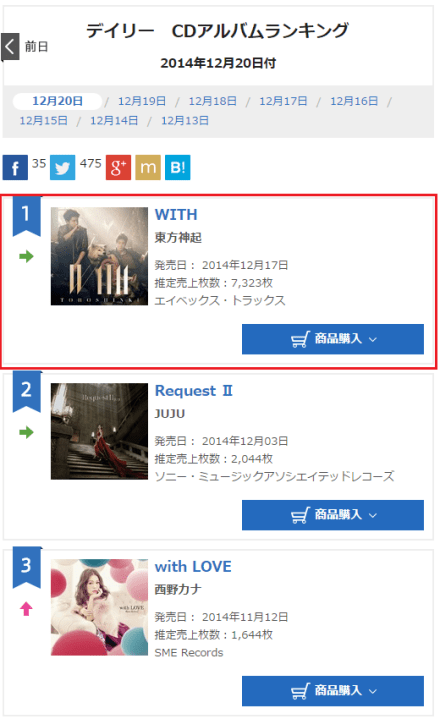 141221 Oricon Album Daily Ranking for 141220 No.1 WITH with 7,323 copies, Total 209,103 copies 000