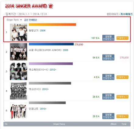 150102 Haneto Chart 2014 Singer Award; No.1 TVXQ! 000