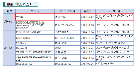 150115 Tohoshinki WITH gets Platinum by RIAJ for the month of December 000