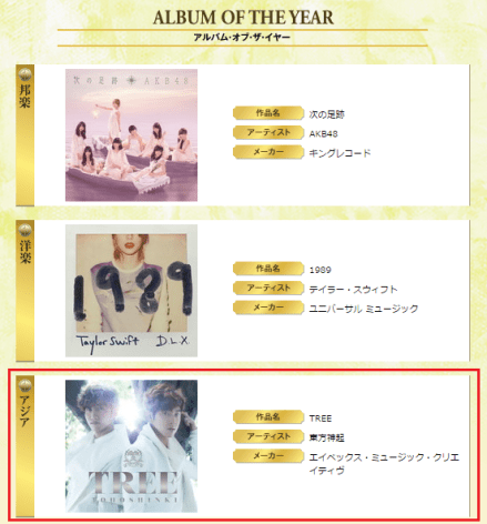 150302 Tohoshinki wins 5 crowns at the 29th Japan Gold Disc Award (2015) 001