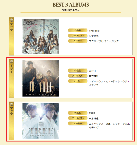 150302 Tohoshinki wins 5 crowns at the 29th Japan Gold Disc Award (2015) 002