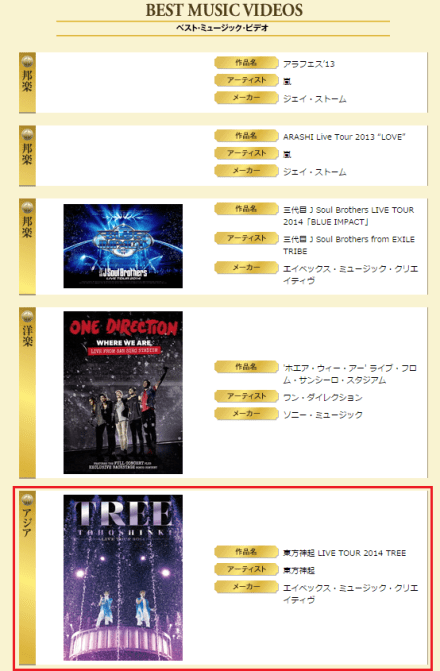 150302 Tohoshinki wins 5 crowns at the 29th Japan Gold Disc Award (2015) 003