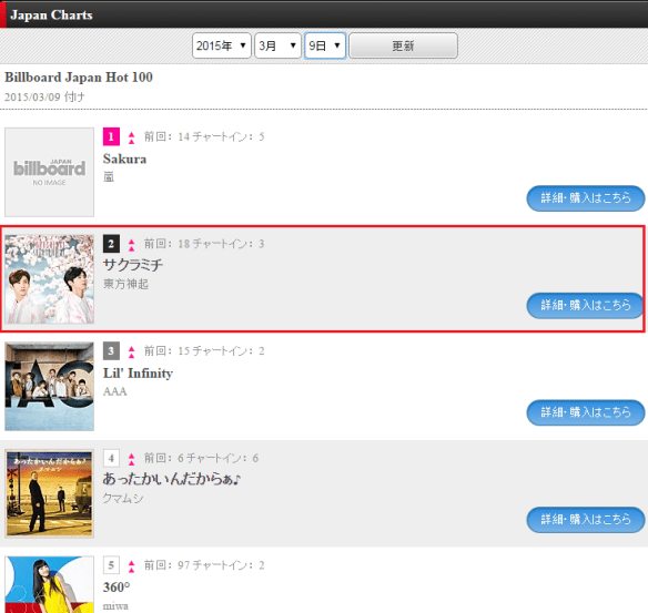 150304 Billboard Japan Hot100 for 150309; No.2 Tohoshinki SAKURAMICHI 000