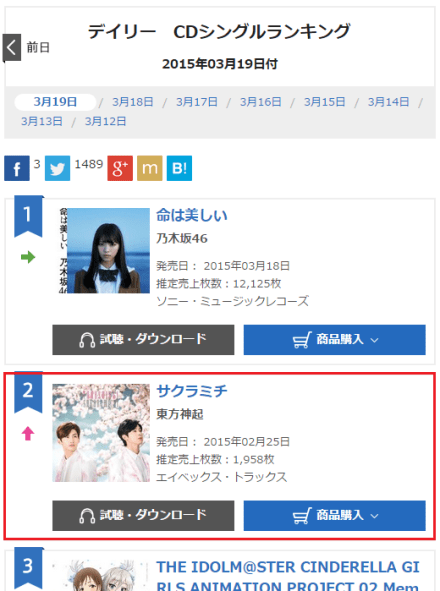150320 Oricon Single Daily Ranking for 150319 No.2 SAKURAMICHI with 1,958 copies 000