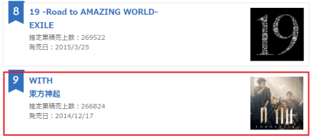 150617 Oricon half year ranking for 2015 000 albums #9 WITH