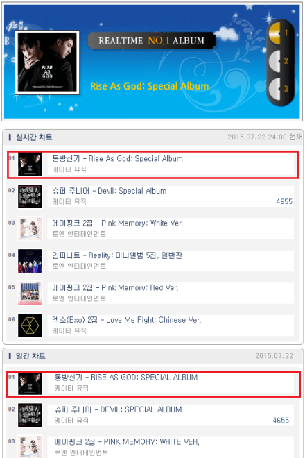 150723 Hanteo Daily Chart Sales of 150722, No.1 TVXQ! RISE AS GOD 000