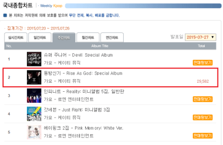 150727 Hanteo Weekly Chart Sales of 150720~26, No.2 TVXQ! RISE AS GOD with 29,562 copies 000