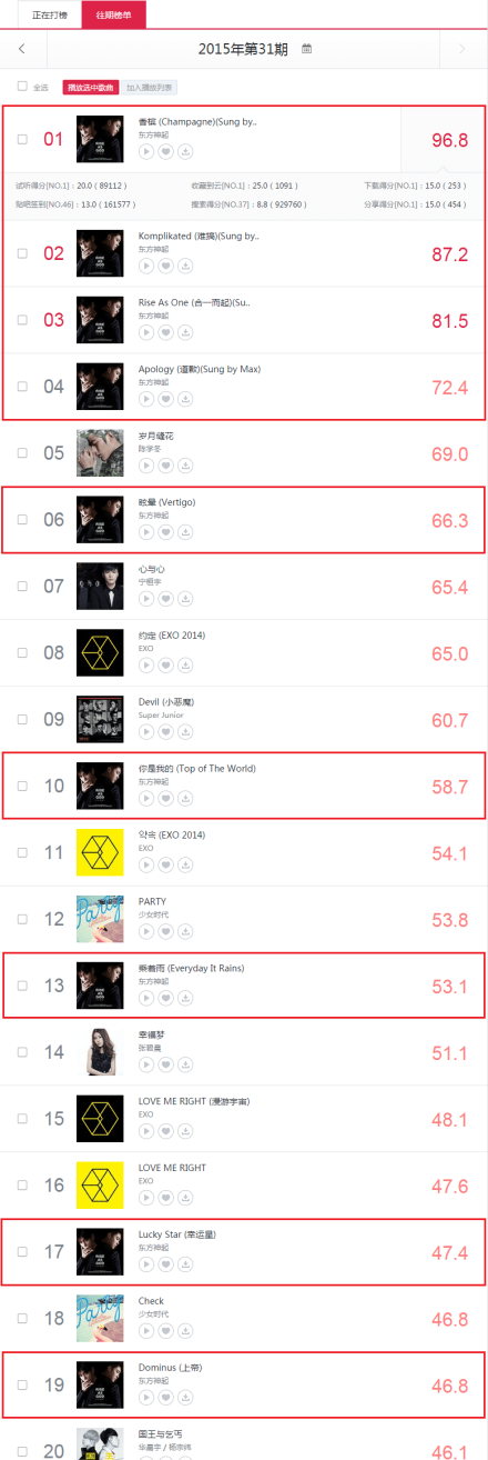150806 Baidu King Music Chart, 2015 the 31st week (0727~0802); all top 4 belong to RISE AS GOD, with 9 out of 10 of the album songs in top 20!