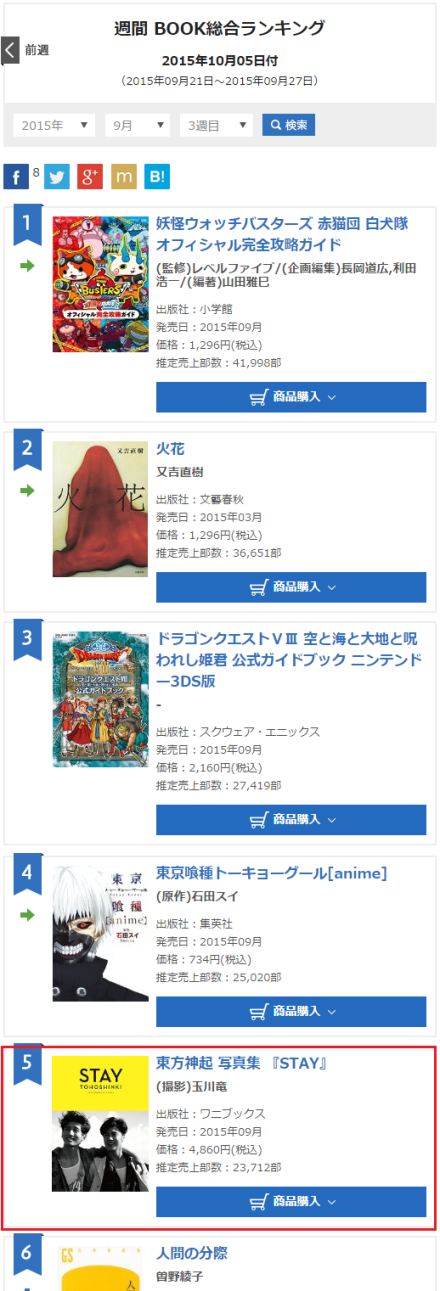 151001 Tohoshinki's『STAY』Ranks 5th in Oricon Weekly Overall Books Chart with about 24k Copies~