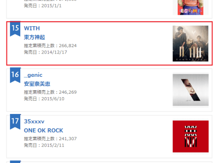 151223 Oricon Annual Music Album Ranking for 2015, No.15 WITH with 266,824 copies 000