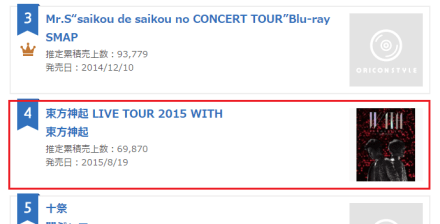 151223 Oricon Annual Music Blu-ray Ranking for 2015, No.4 WITH Tour with 69,870 copies 000