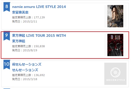 151223 Oricon Annual Music DVD&Blu-ray Ranking for 2015, No.9 WITH Tour with 150,838 copies 000