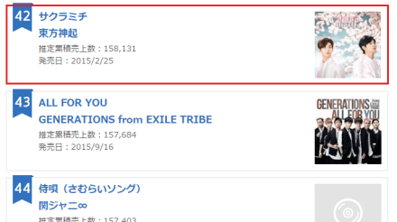151223 Oricon Annual Music Single Ranking for 2015, No.42 WITH with 158,131 copies 000