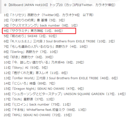 160115 Billboard Japan Artist of the Year 2015; No.4 Tohoshinki 001